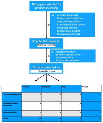 Patient Management Strategies in Perioperative, Intraoperative, and Postoperative Period in Breast Reconstruction With DIEP-Flap: Clinical Recommendations